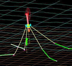 Potential deploment sites